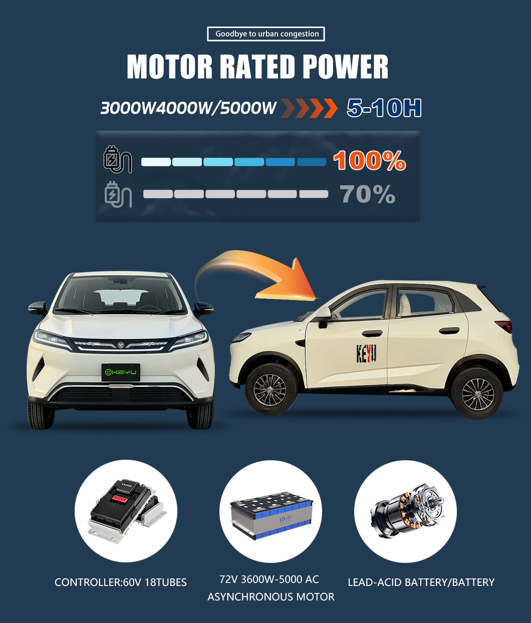 KEYU YUAN model Electric small car